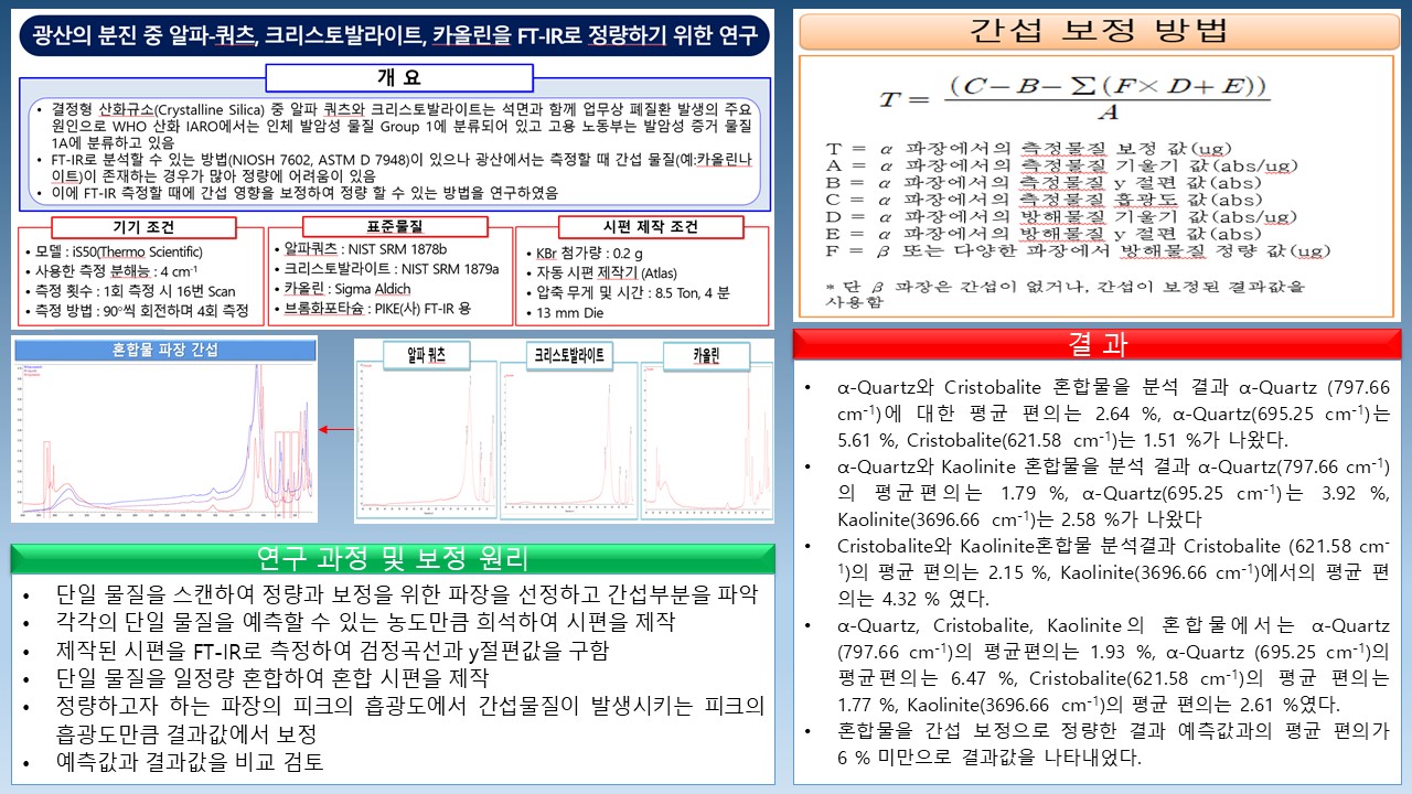 AST-2023-053_R2_P_Graphical Abstract_001.jpg